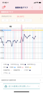 基礎体温７月